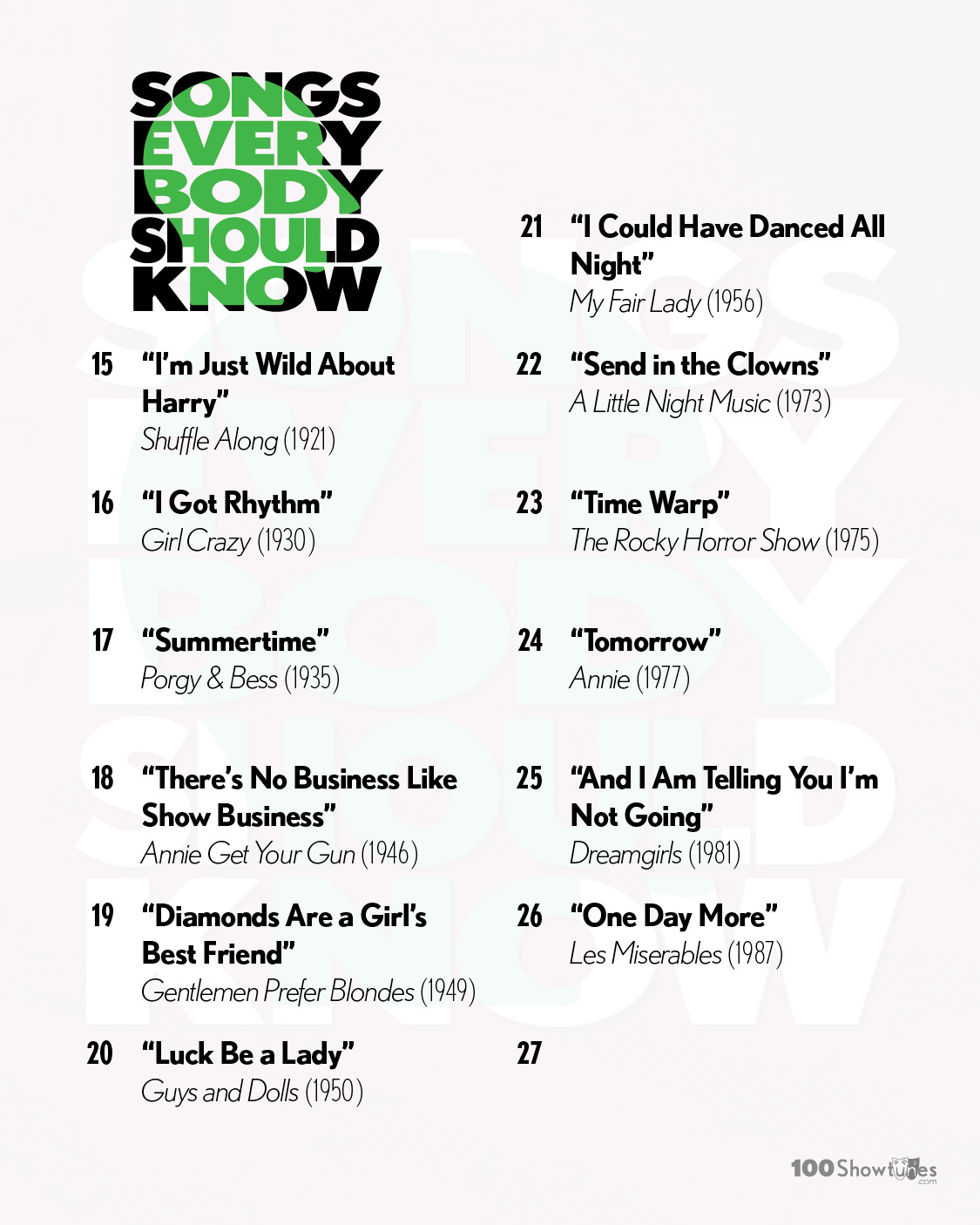 SONGS EVERYBODY SHOULD KNOW: 15. “I’m Just Wild About Harry,” Shuffle Along (1921); 16. “I Got Rhythm,” Girl Crazy (1930); 17. “Summertime,” Porgy & Bess (1935); 18. “No Business Like Show Business,” Annie Get Your Gun (1946); 19. “Diamonds Are a Girl’s Best Friend,” Gentlemen Prefer Blondes (1949); 20. “Luck Be a Lady,” Guys and Dolls (1950); 21. “I Could Have Danced All Night,” My Fair Lady (1956); 22. “Send in the Clowns,” A Little Night Music (1973); 23. “Time Warp,” The Rocky Horror Show (1975); 24. “Tomorrow,” Annie (1977); 25. “And I Am Telling You I’m Not Going,” Dreamgirls (1981); 26. “One Day More,” Les Miserables (1987)