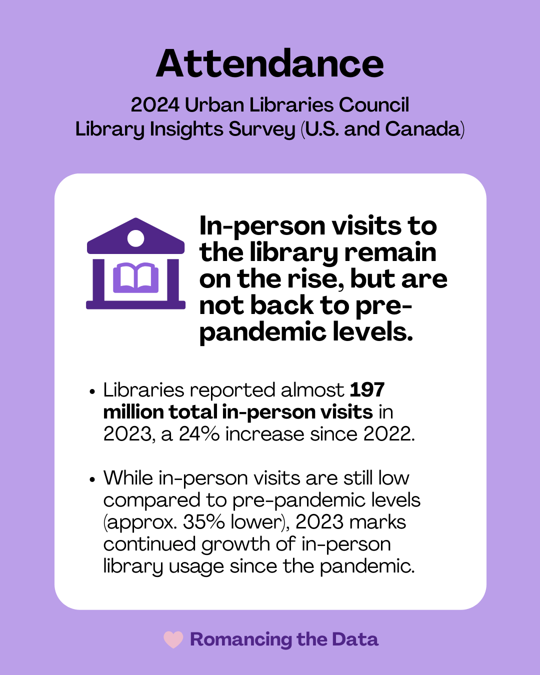 Libraries By The Numbers - by Lady Jane