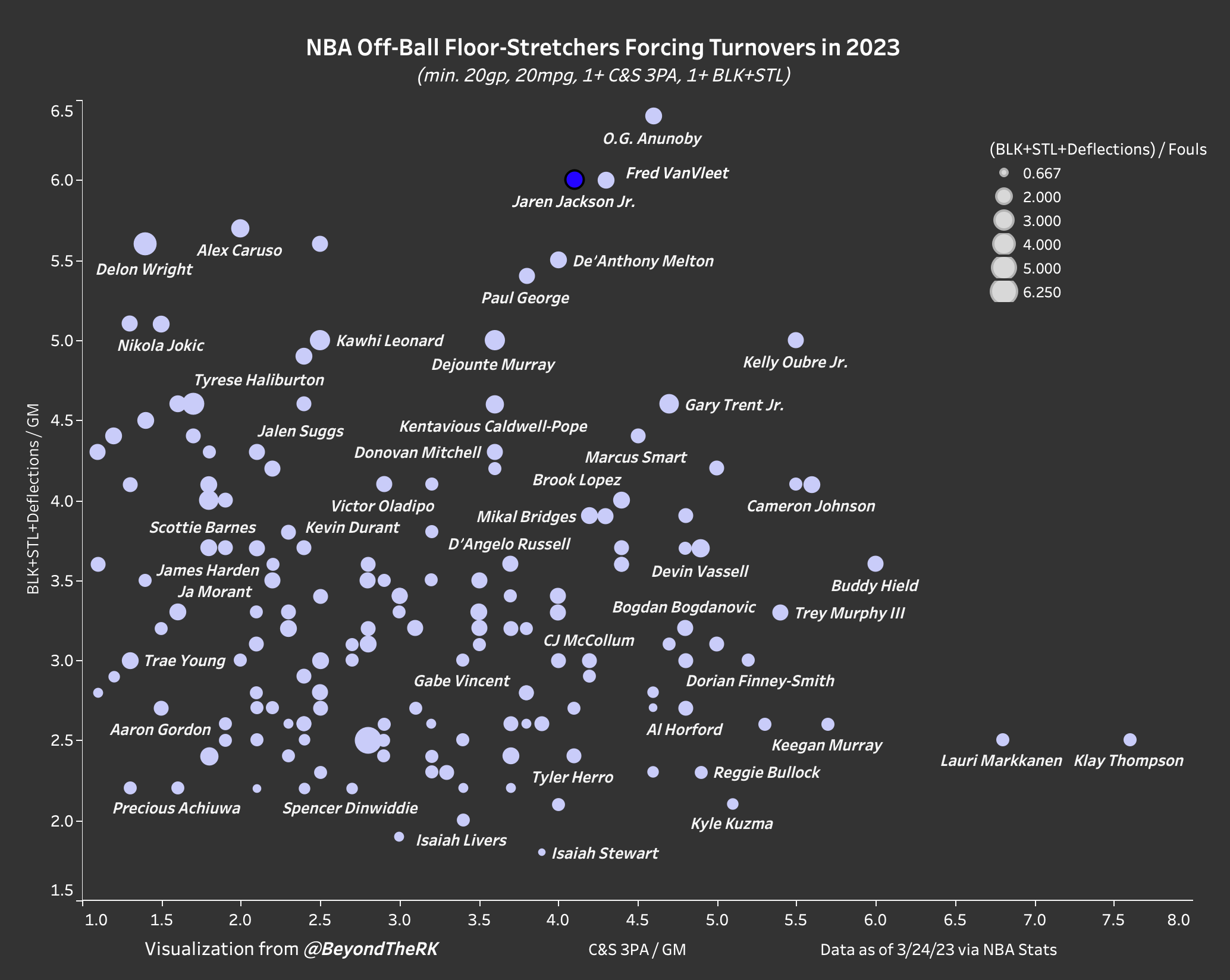 The Coolest Basketball Data Visualizations Ever Made