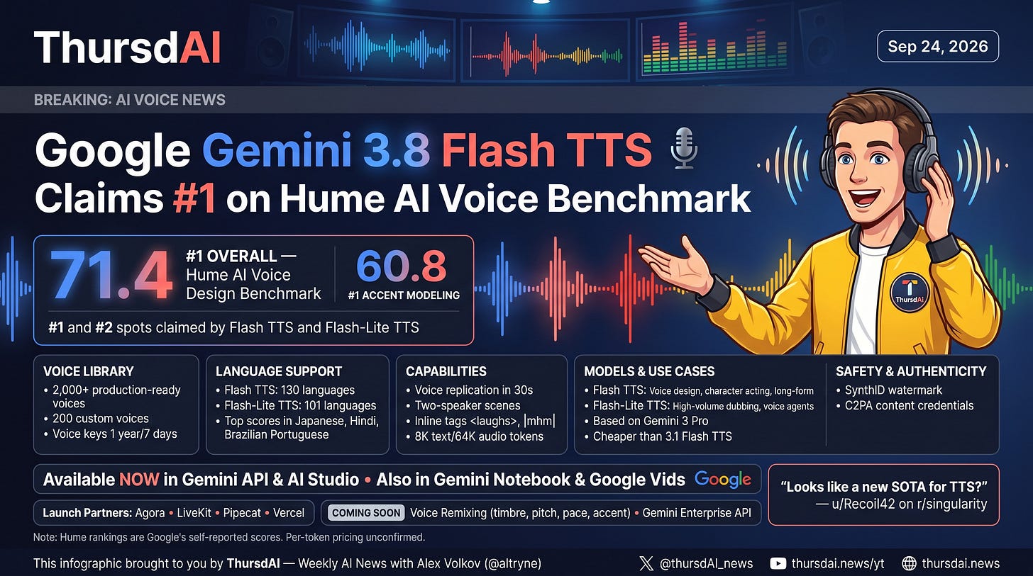 Gemini 3.8 Flash TTS