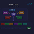 Behind ASTGL: How I Built an Autonomous AI Product Team That Ships Without Me