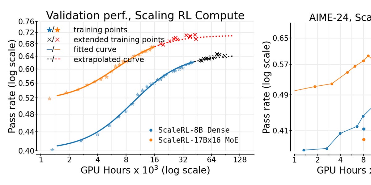 🥇Top AI Papers of the Week