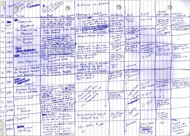 Un brouillon de JK Rowling