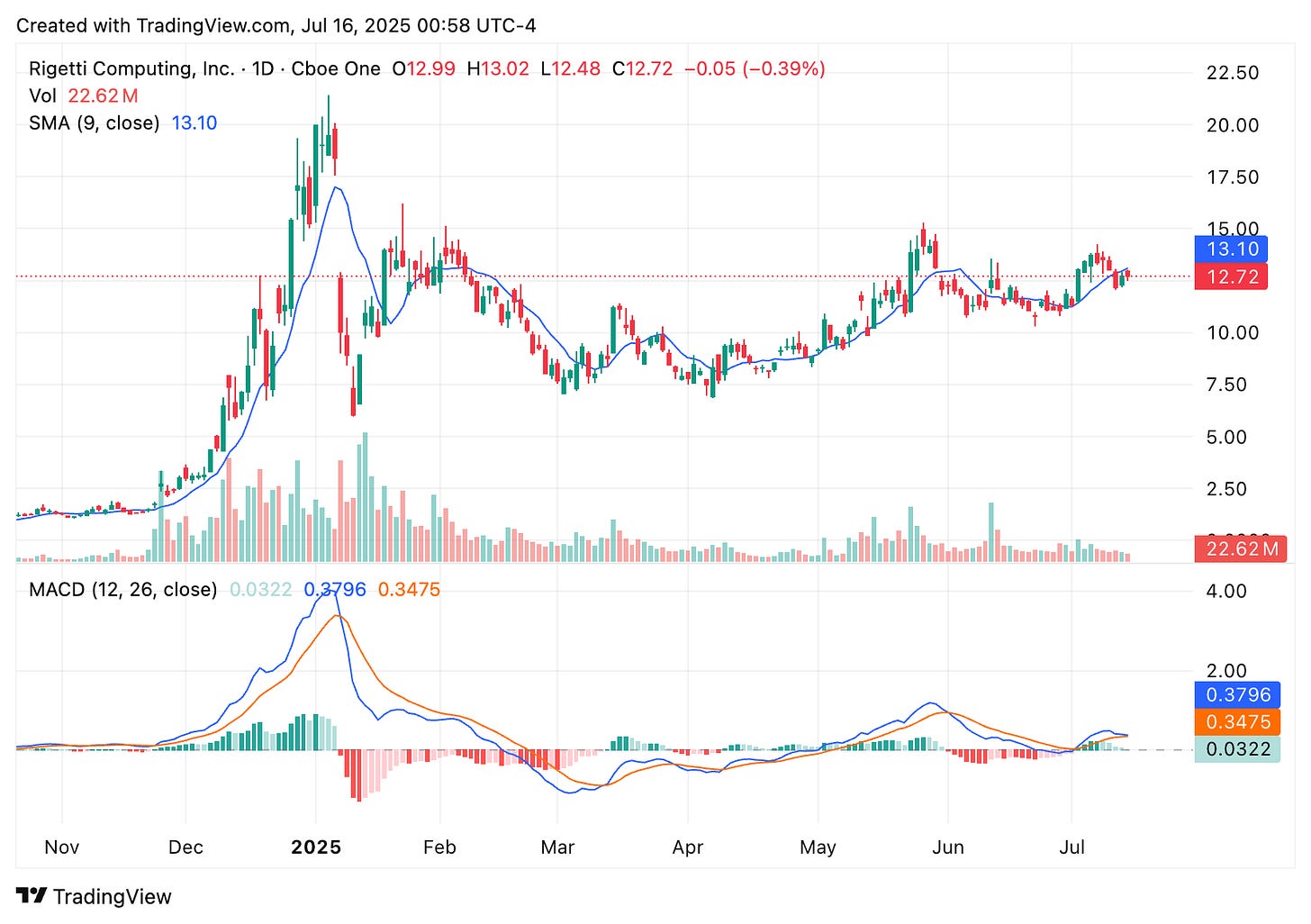 TradingView chart TradingView chart