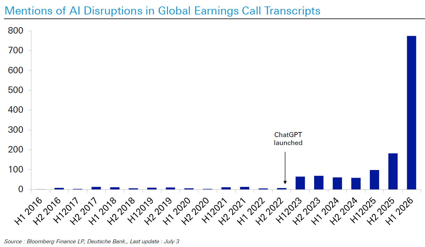 “AI Disruption” mentioned in earnings call transcripts