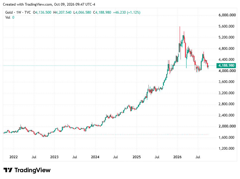 TradingView chart TradingView chart