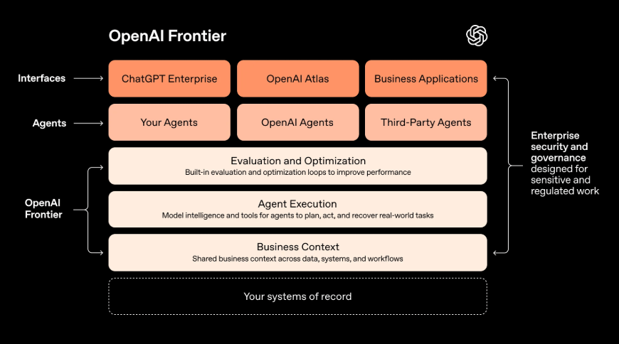 OpenAI and Anthropic become AI consultants as enterprise customers struggle with agent reliability OpenAI and Anthropic become AI consultants as enterprise customers struggle with agent reliability