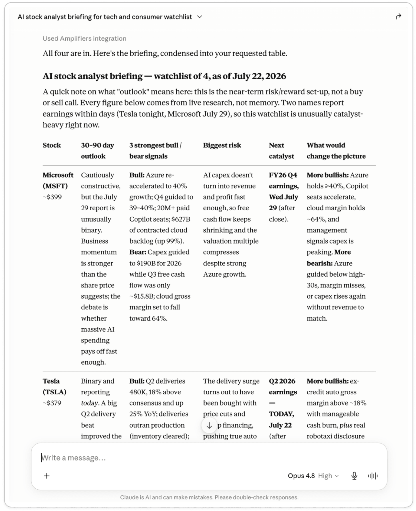The AI Stock Analyst Briefing amplifier turning a four-stock watchlist into a table with outlook, bull and bear signals, risks, and upcoming catalysts per company.