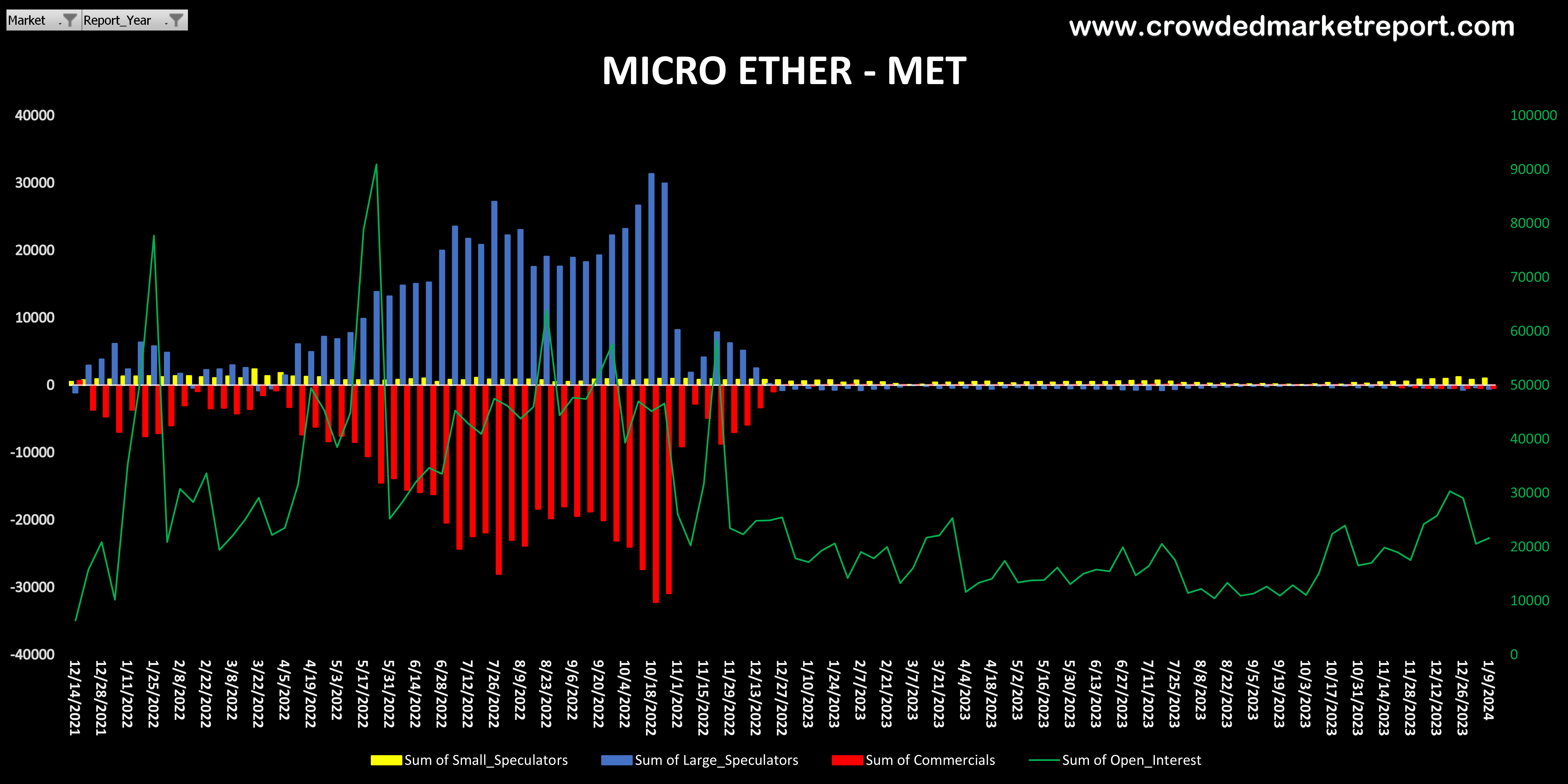 Weekly CMR COT Charts Review _ Crypto