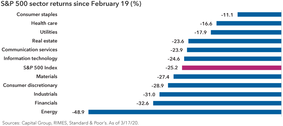True core bond funds have provided strong diversification from equities in recent periods of volatility