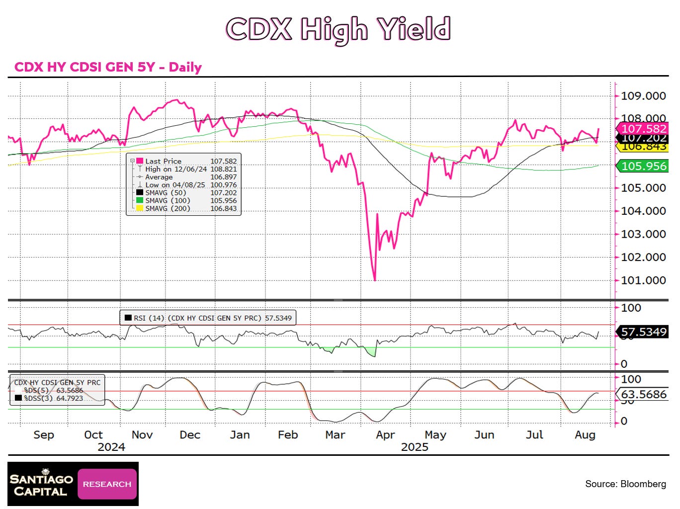 A graph of stock prices
AI-generated content may be incorrect. A graph of stock prices
AI-generated content may be incorrect.