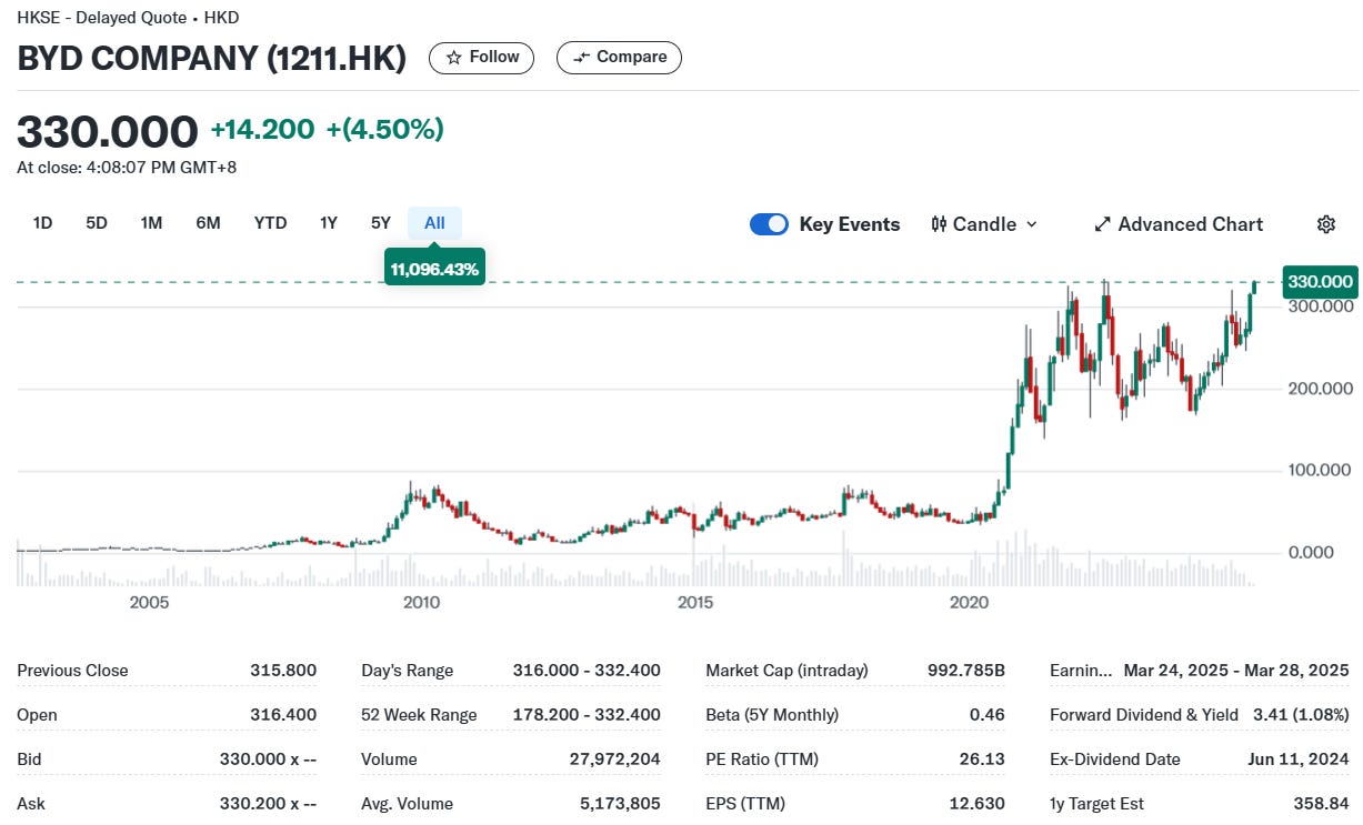 China & Hong Kong Stock Picks (January 2025)