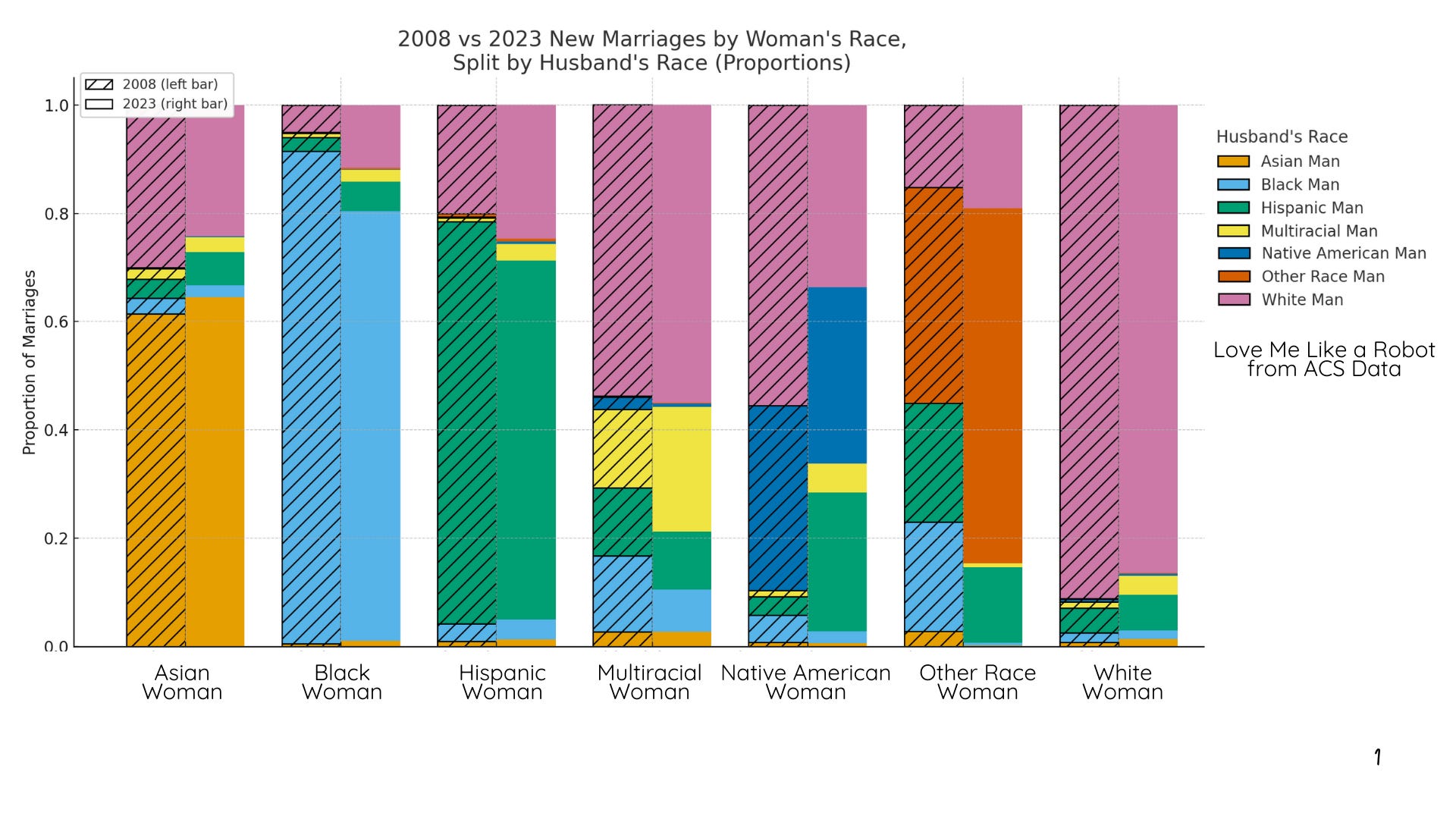 The New Ethnic Groups of the West - Kaiser Bauch