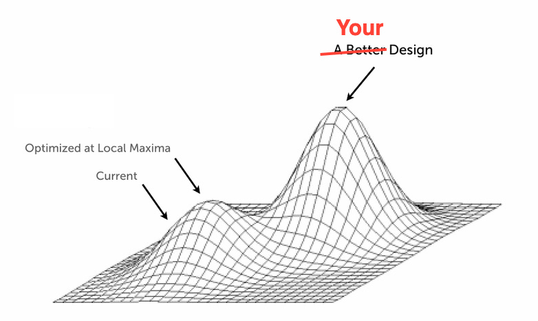 Local Maximum: What It Is, and How to Get Over It in A/B Testing - CXL