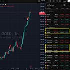 **Gold and Silver Explode Higher- Technical Take