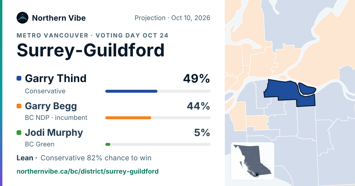 Surrey-Guildford projection, Oct 10