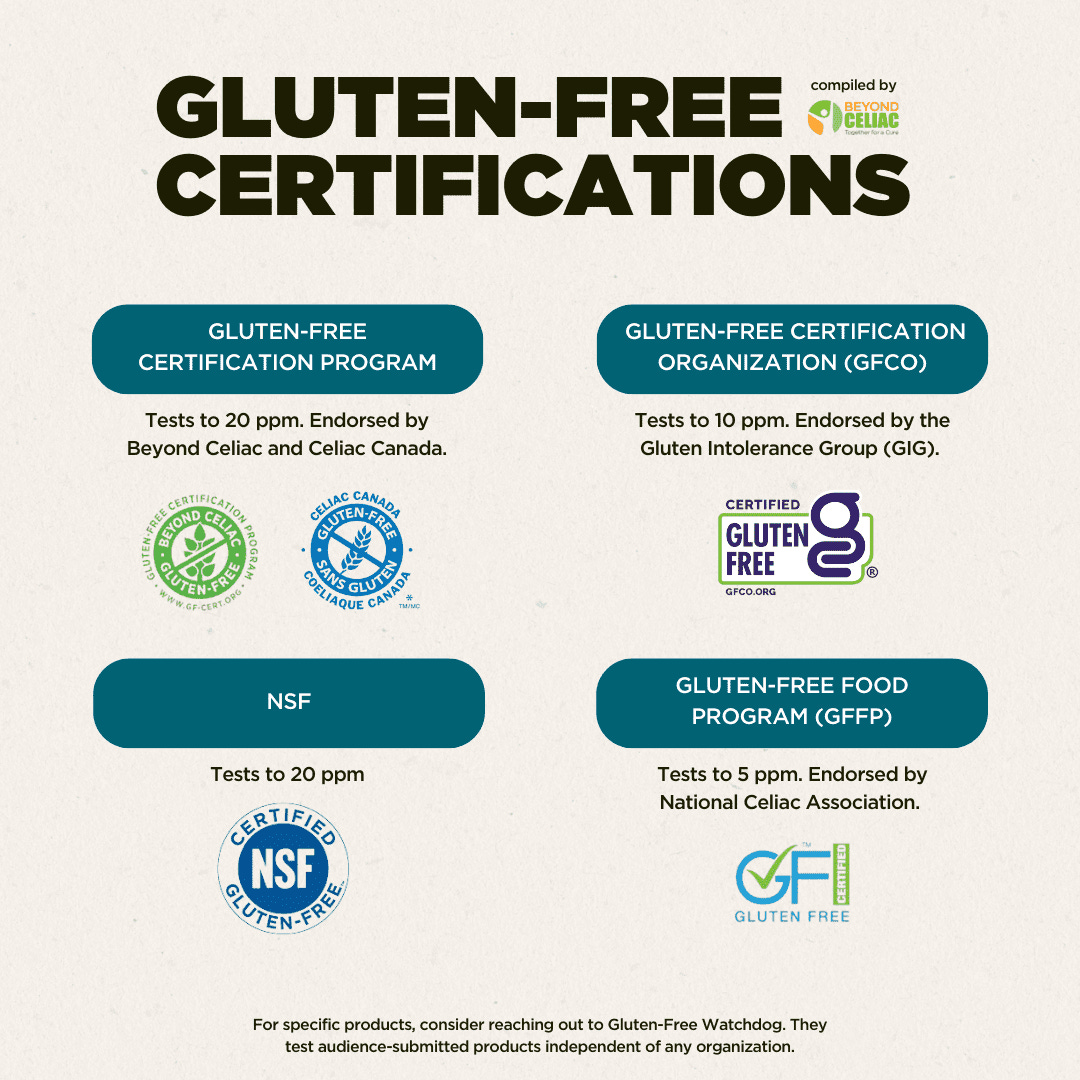 A graphic with the different gluten-free certification logos on them. A graphic with the different gluten-free certification logos on them.