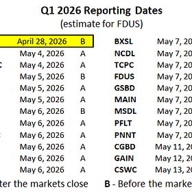 BDC Weekly Update: April 27, 2026