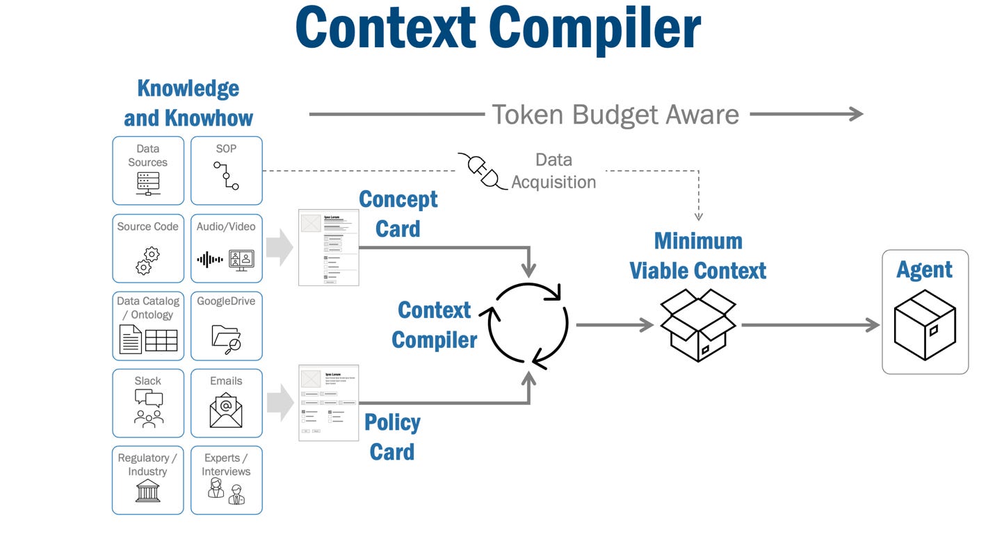 A diagram of a context-based system

AI-generated content may be incorrect.