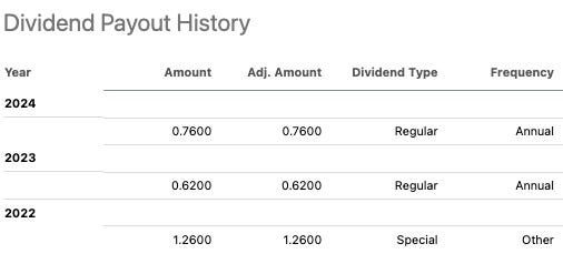 Tabke showing JD.com historical dividends Tabke showing JD.com historical dividends