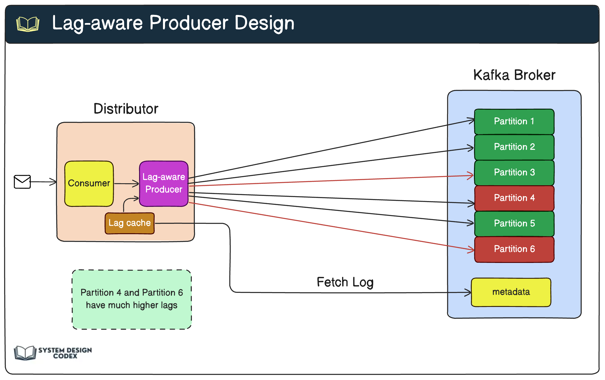 kafkaさま専用　確認用 Kafka Load Balancing at Agoda for Terabytes of Data