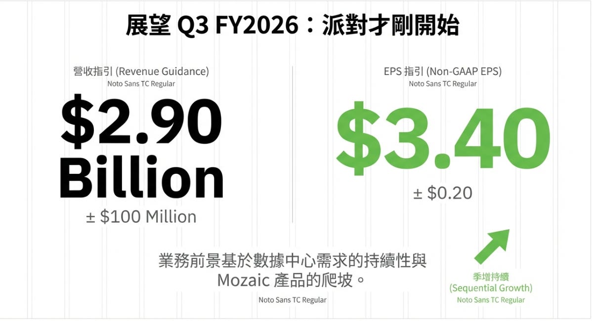 EPS概論 改訂第二版 STX | Seagate Technology 2026 財報第二季亮點