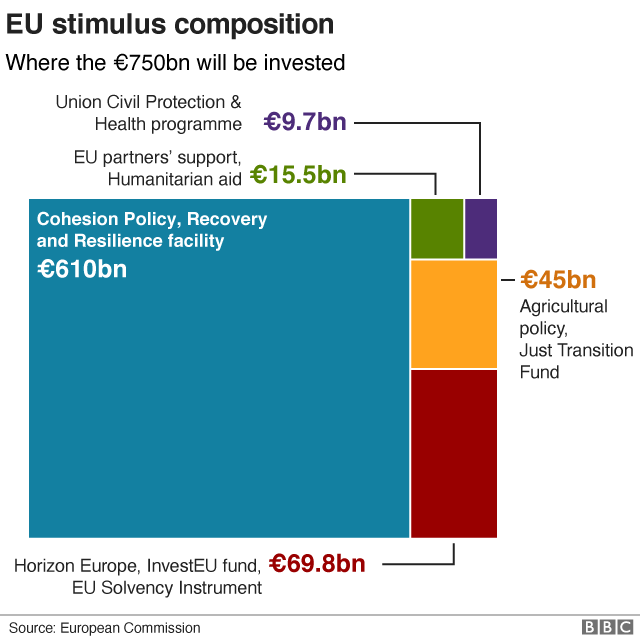 Coronavirus: Von der Leyen calls €750bn recovery fund 'Europe's ... Coronavirus: Von der Leyen calls €750bn recovery fund 'Europe's ...