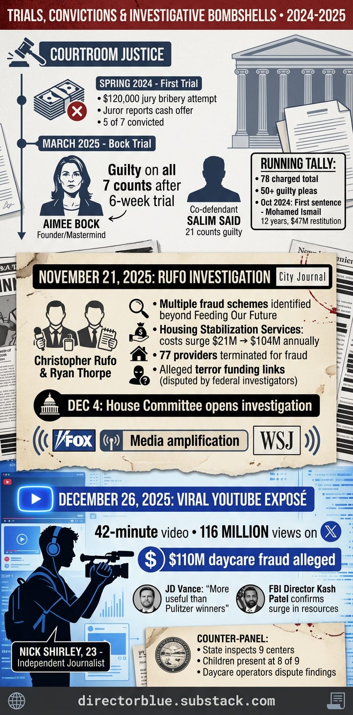 Dense vertical 1x2 infographic panel investigative journalism style Header banner TRIALS CONVICTIONS INVESTIGATIVE BOMBSHELLS 2024-2025 in bold crimson on whiteSECTION 1 - Top third COURTROOM JUSTICE subhead with gavel icon Split timeline _image_1 Dense vertical 1x2 infographic panel investigative journalism style Header banner TRIALS CONVICTIONS INVESTIGATIVE BOMBSHELLS 2024-2025 in bold crimson on whiteSECTION 1 - Top third COURTROOM JUSTICE subhead with gavel icon Split timeline _image_1