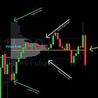 Trading the Volume Profile 