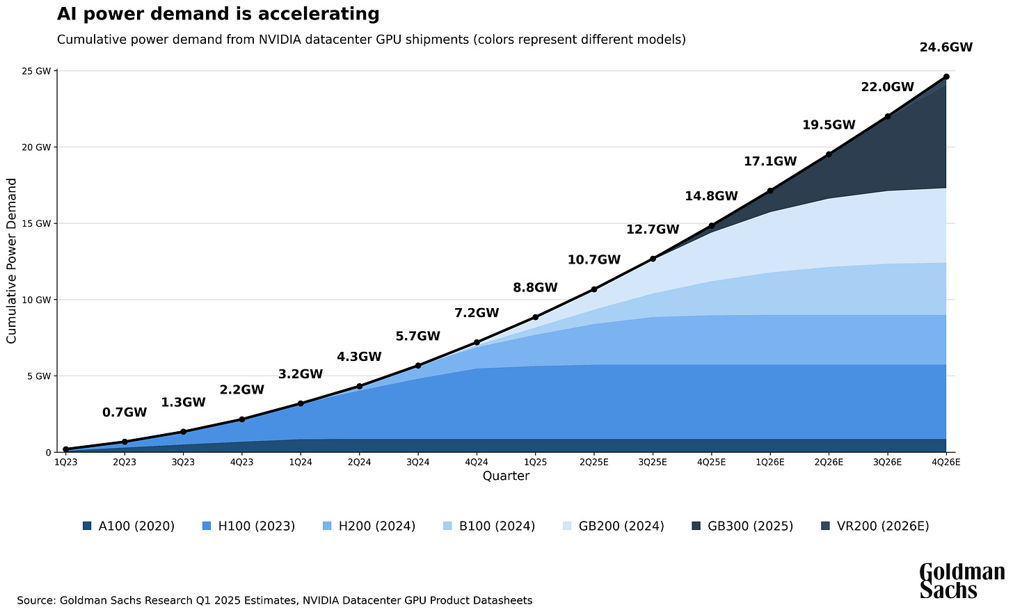 Bridging the Gap: How Smart Demand Management Can Forestall the AI Energy Crisis | Goldman Sachs Bridging the Gap: How Smart Demand Management Can Forestall the AI Energy Crisis | Goldman Sachs