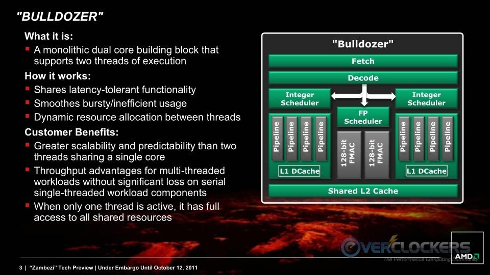 Bulldozer Architecture Explained - Overclockers
