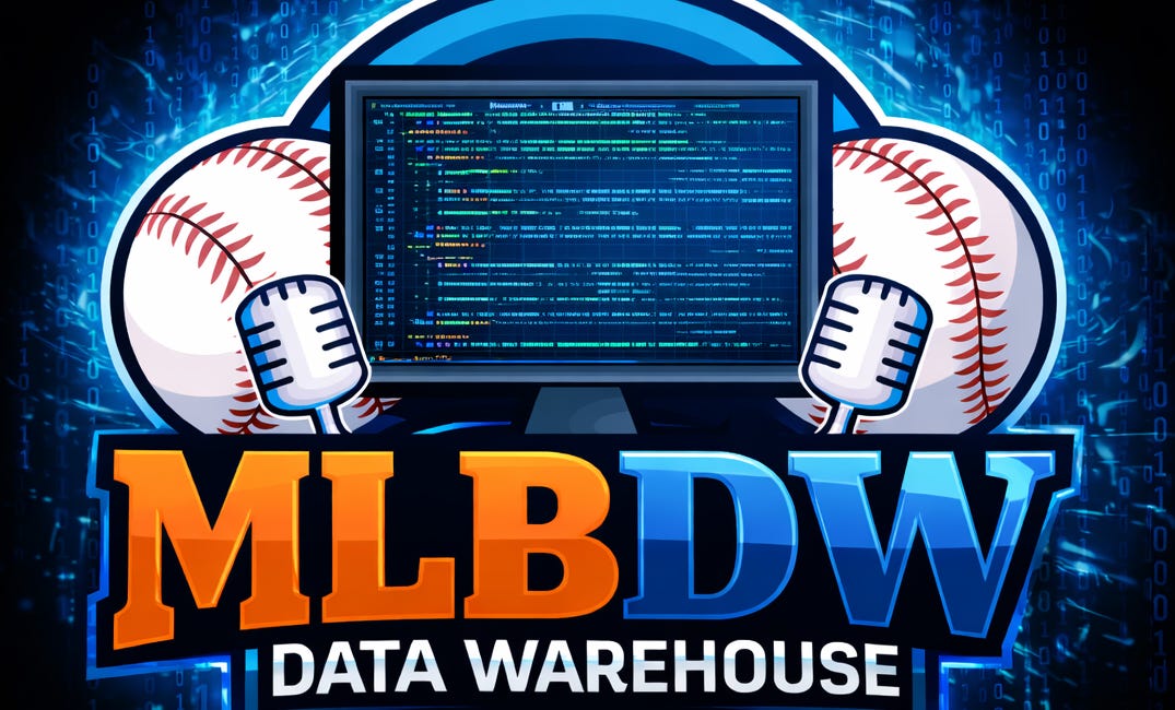 Grading SPs - NL East
