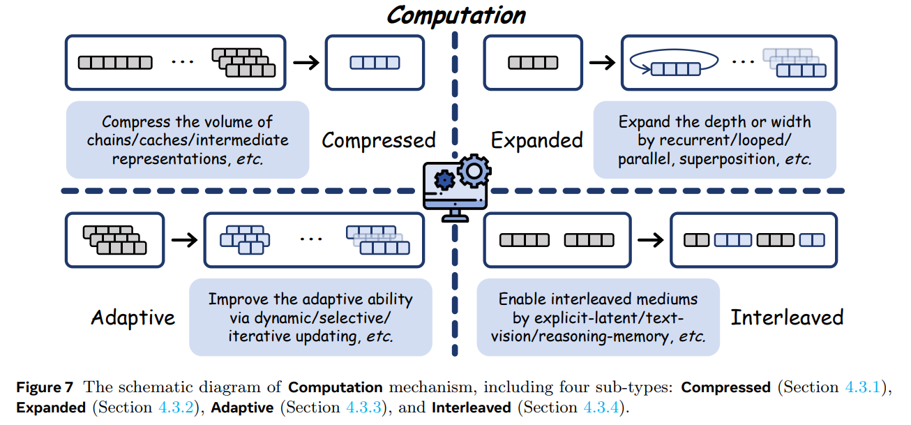 The Latent Space: Foundation, Evolution, Mechanism, Ability, and Outlook
