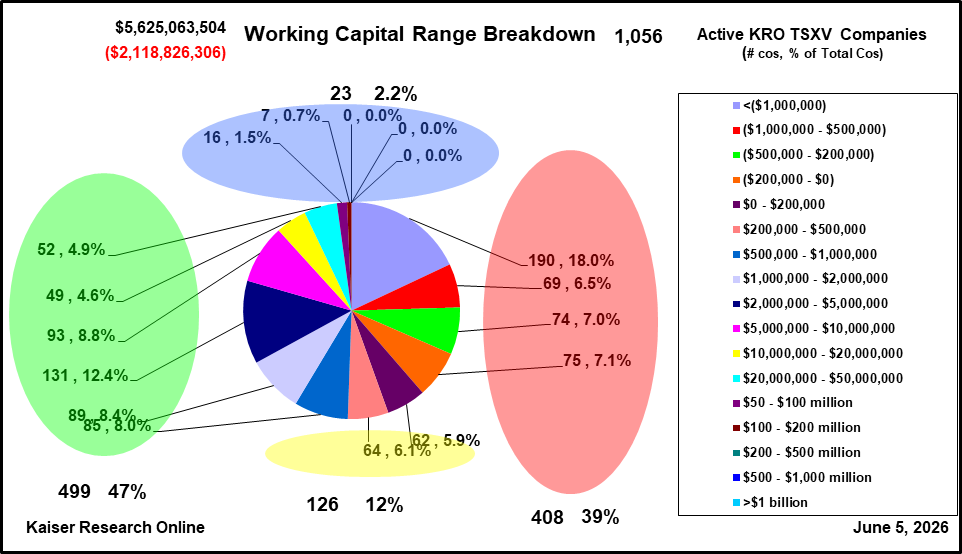 Kaiser Research Substack | Substack