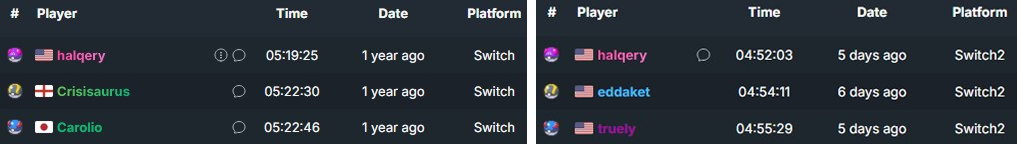 Two screenshots from speedrun.com side-by-side: the left side shows the top three runs for Pokémon Scarlet/Violet on the original Switch, the right side shows the top 3 runs on the Switch 2. The time difference of almost 30 minutes is clearly visible.