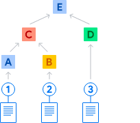 Don't trust your logs! Implementing a Merkle tree for an Immutable Verifiable Log (in Go)