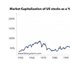 Is the Buffett Indicator any good?
