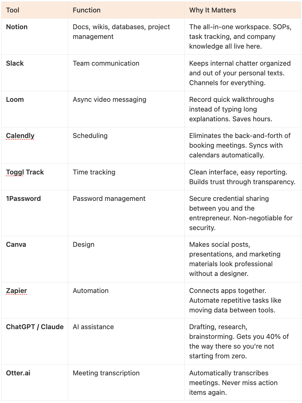 Virtual Assistant Tool Stack 🎯 How to Be a Top 1% Virtual Assistant (What Actually Matters)