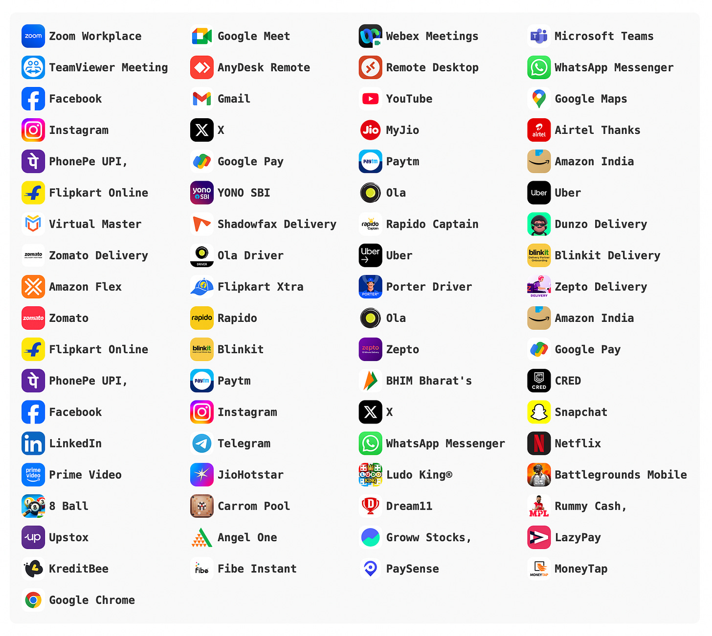 Everyone knows all the apps on your phone - by peabee