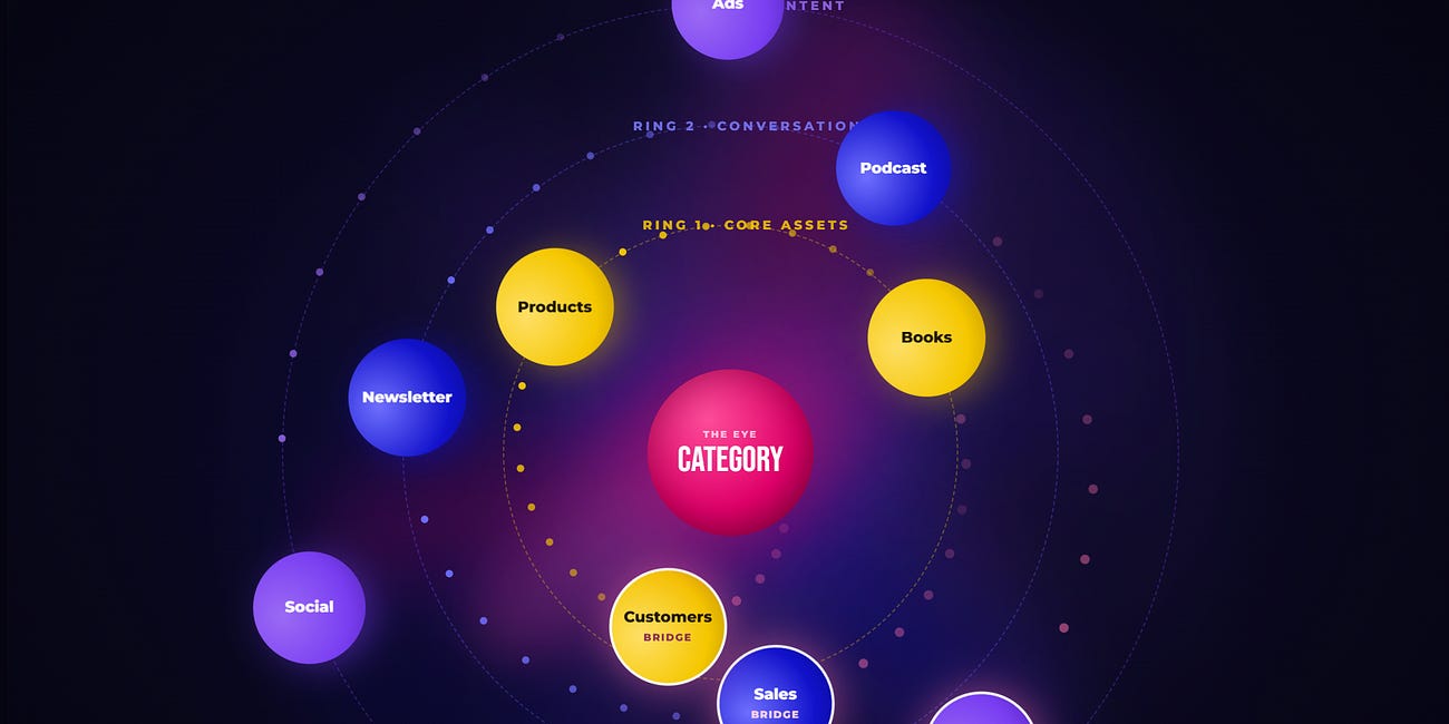 The Map Every Author Business Follows (Whether They Know It or Not)