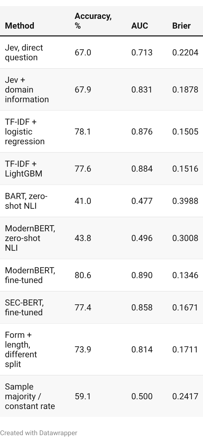 Further SEC comments Further SEC comments
