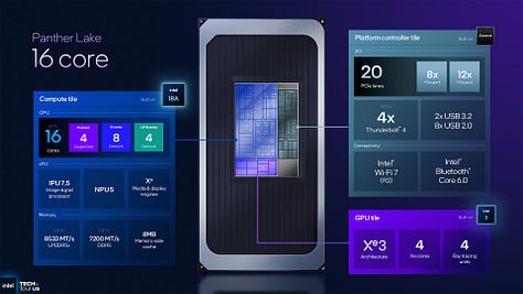 Intel Panther Lake