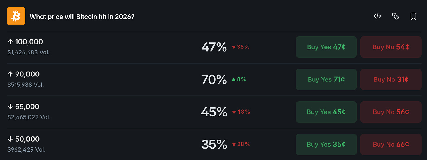 https://poly.market/YvxtT4U