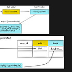 How to store passwords in your database
