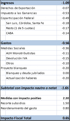 grafico4 grafico4