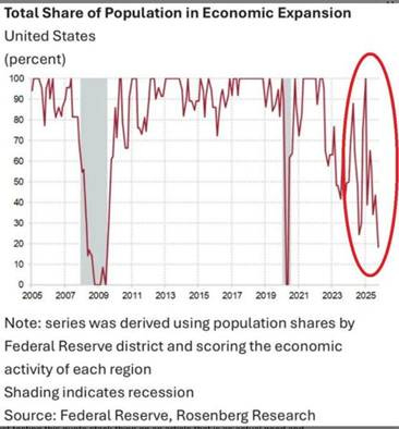 A graph with red lines and a red circle

AI-generated content may be incorrect.