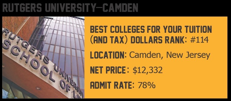 Rutgers University-Camden: Best Colleges for Your Tuition and Tax Dollars Rank: #114