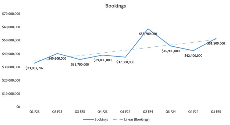 A graph of a line with numbers and a line

AI-generated content may be incorrect.