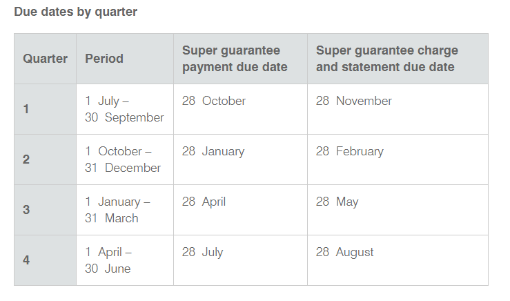 Super Due dates.png