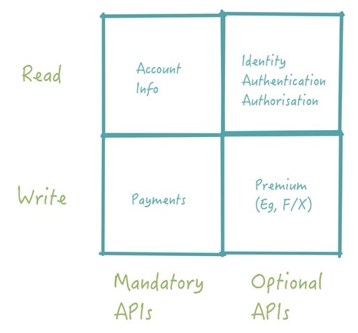 Api 2x2